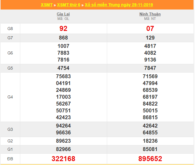 soi cau xsmt 6-12-2019