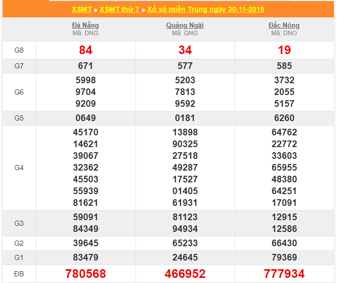 soi cau xsmt 7-12-2019