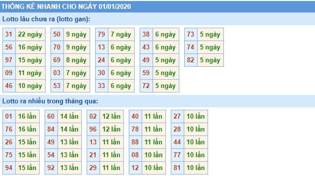 thong ke lo gan mien bac cuc dai-2