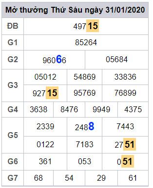 lodeonline soi cau lo dep