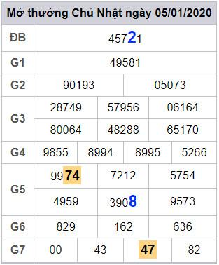 lodeonline soi cau lo dep mien phi hom nay