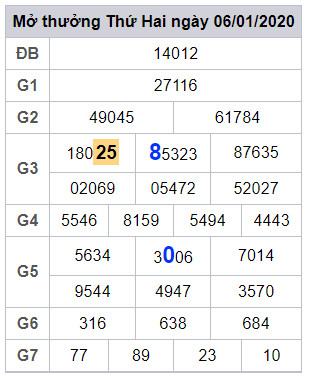 lodeonline soi cau lo dep mien phi hom nay