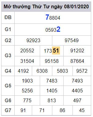 lodeonline soi cau lo dep mien phi hom nay