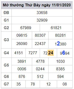 lodeonline soi cau lo dep mien phi hom nay