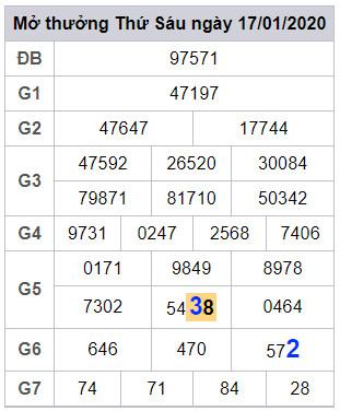 lodeonline soi cau lo dep