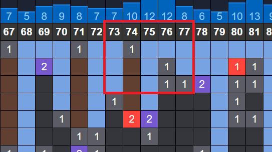 nhip lo to mien bac hom nay