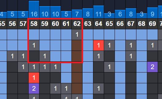 nhip lo to mien bac hom nay