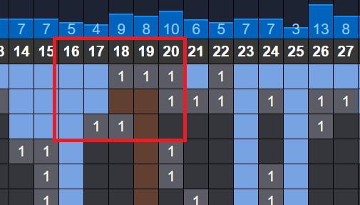 nhip lo to mien bac hom nay