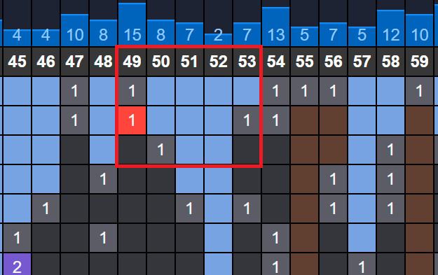 nhip lo to mien bac hom nay