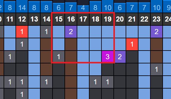 nhip lo to mien bac hom nay