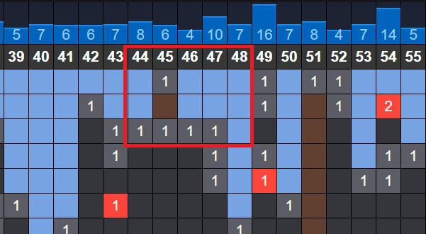 nhip lo to mien bac hom nay