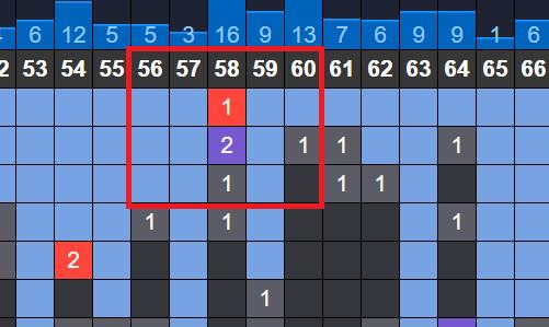 nhip lo to mien bac hom nay