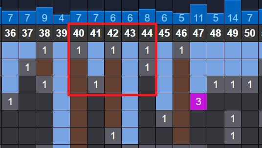 nhip lo to mien bac hom nay