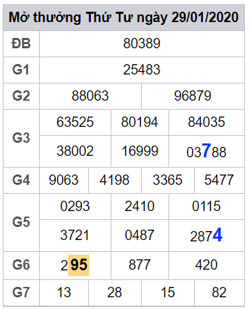 soi cau lo dep mien phi hom nay