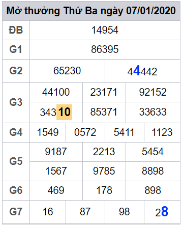 soi cau lo dep mien phi hom nay