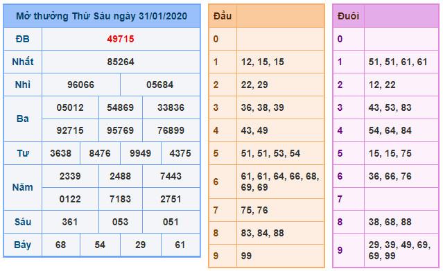 soi cau xsmb 1-2-2020