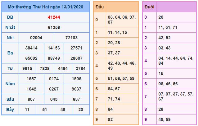 soi cau xsmb 14-1-2020