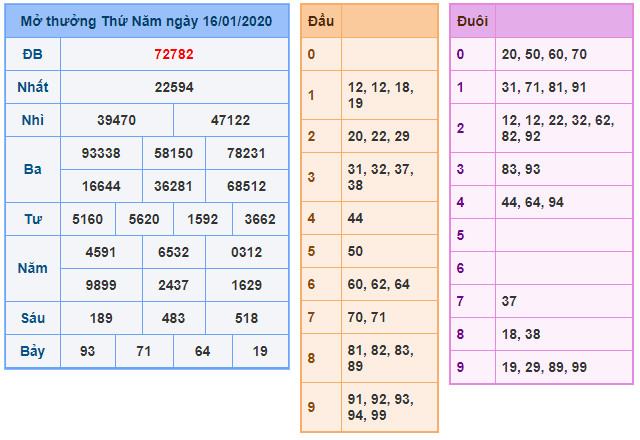 soi cau xsmb 17-1-2020