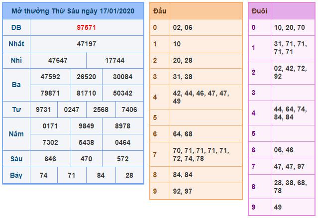 soi cau xsmb 18-1-2020
