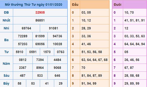 soi cau xsmb 2-1-2020