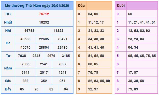 soi cau xsmb 31-1-2020
