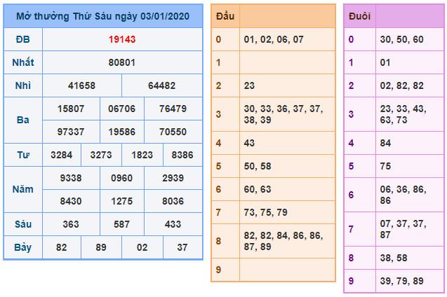 soi cau xsmb 4-1-2020