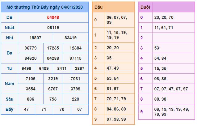 soi cau xsmb 5-1-2020