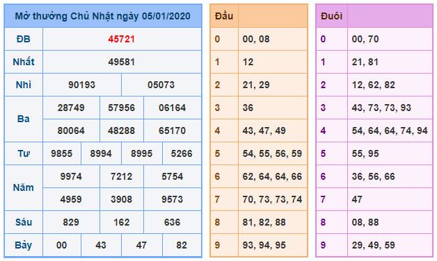 soi cau xsmb 6-1-2020