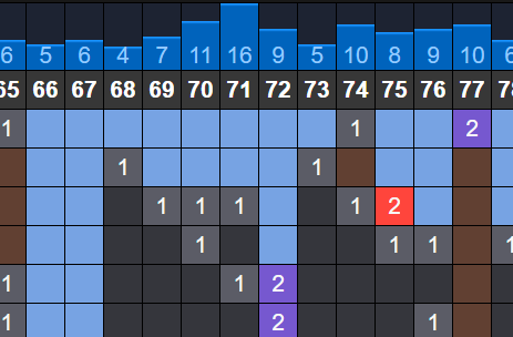 soi cau xsmb phan tich nhip lo to