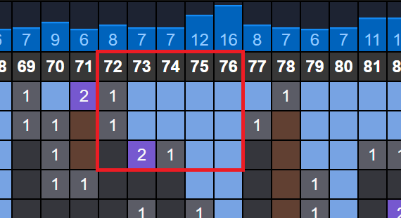 soi cau xsmb phan tich nhip lo to