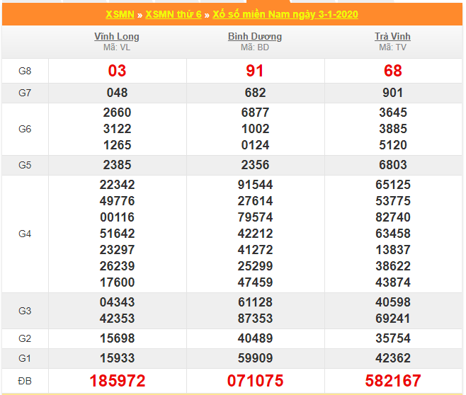 soi cau xsmn 10-1-2020