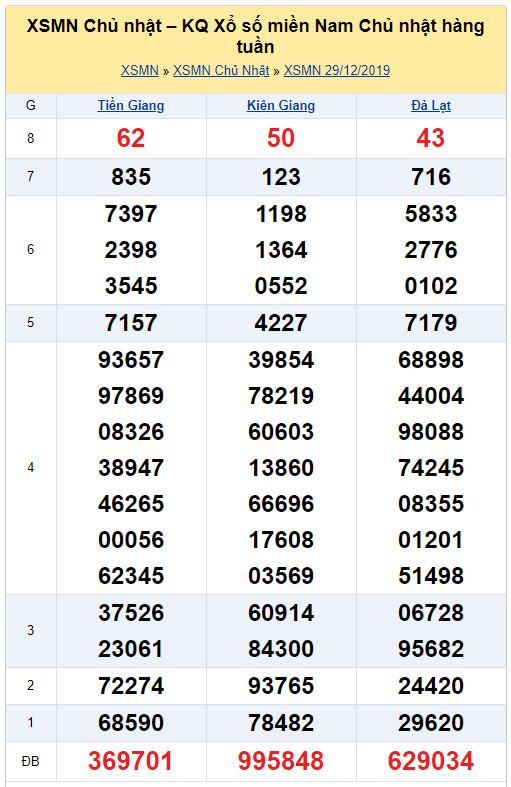 soi cau xsmn 5-1-2020