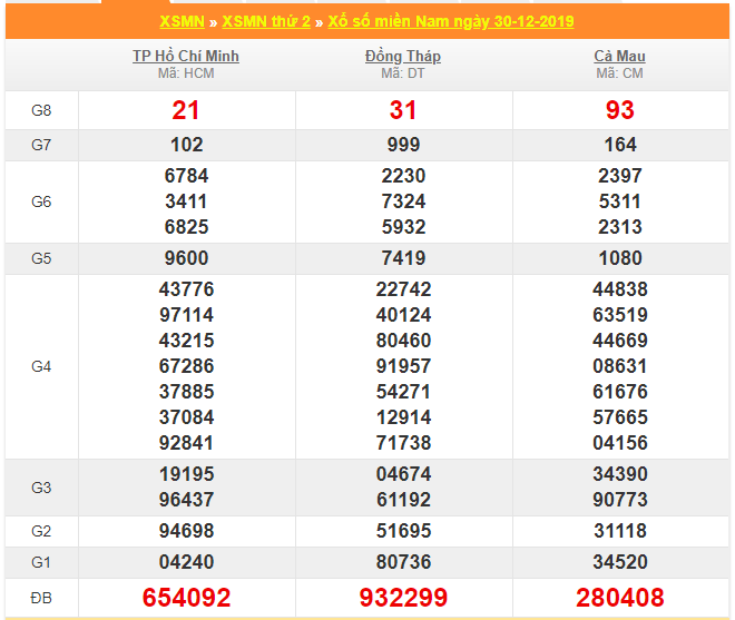 soi cau xsmn 6-1-2020