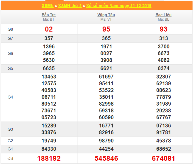 soi cau xsmn 7-1-2020