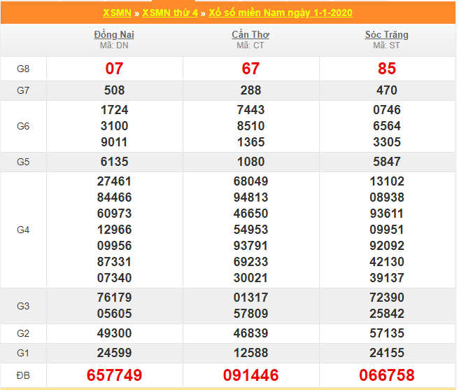 soi cau xsmn 8-1-2020