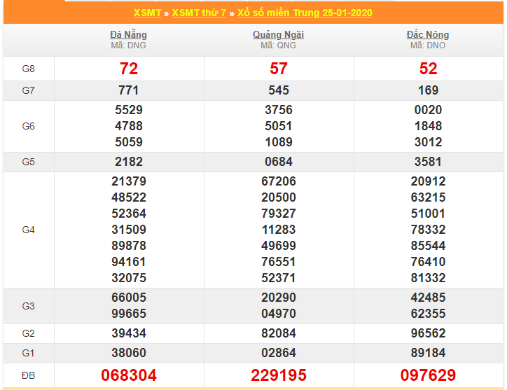 soi cau xsmt 1-2-2020
