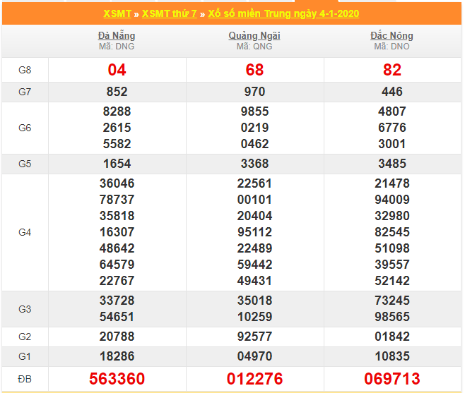 soi cau xsmt 11-1-2020