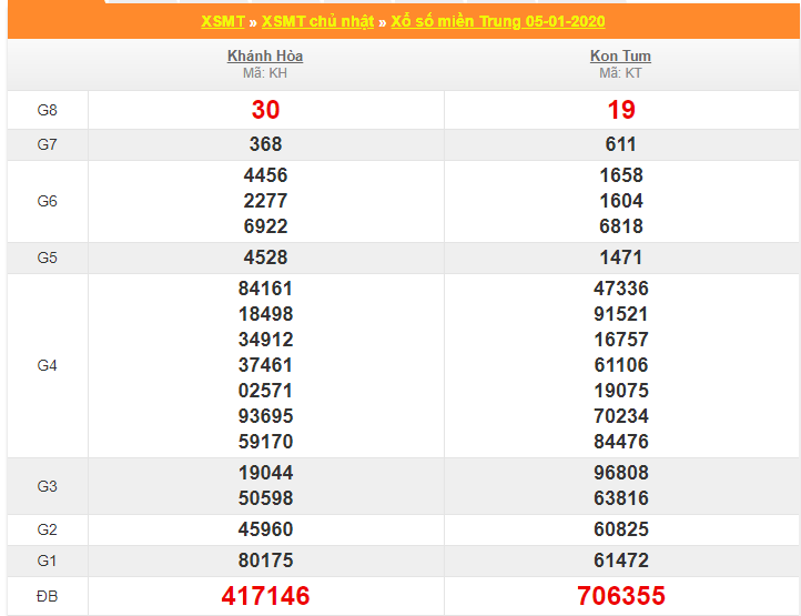 soi cau xsmt 12-1-2020