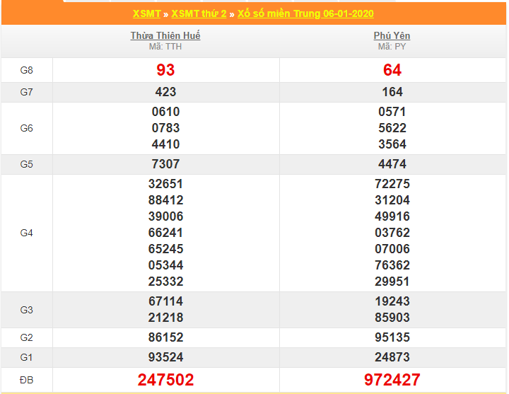 soi cau xsmt 13-1-2020