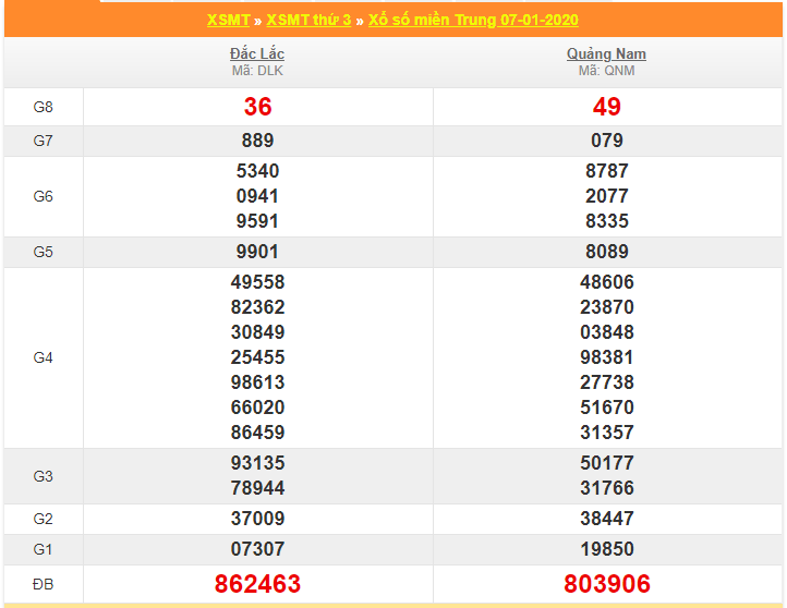 soi cau xsmt 14-1-2020