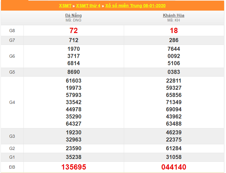 soi cau xsmt 15-1-2020