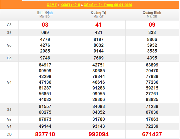 soi cau xsmt 16-1-2020