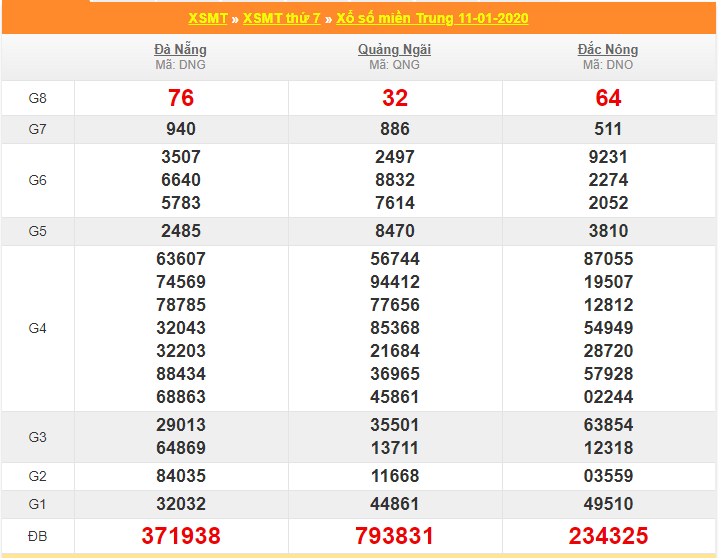 soi cau xsmt 18-1-2020