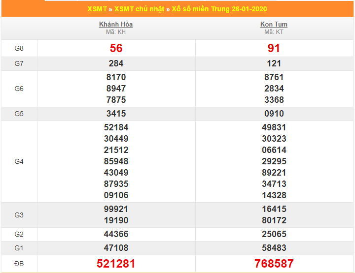soi cau xsmt 2-2-2020