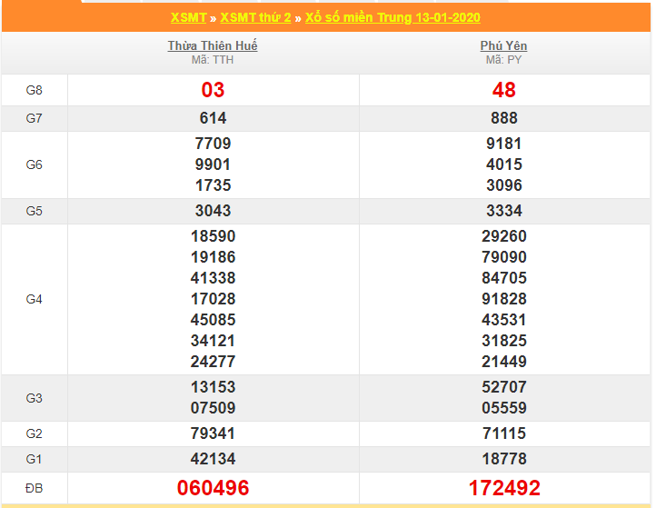 soi cau xsmt 20-1-2020