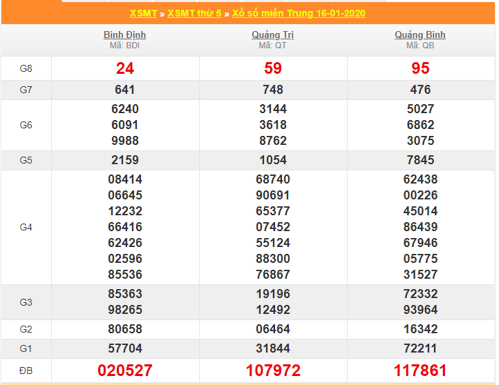 soi cau xsmt 23-1-2020