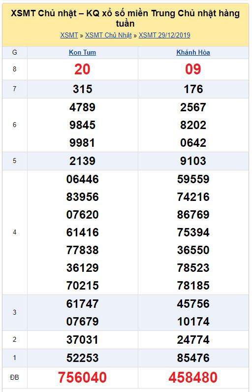 soi cau xsmt 5-1-2020