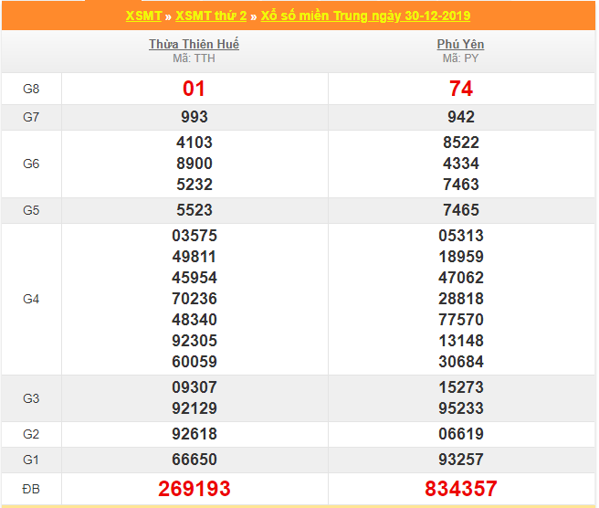 soi cau xsmt 6-1-2020