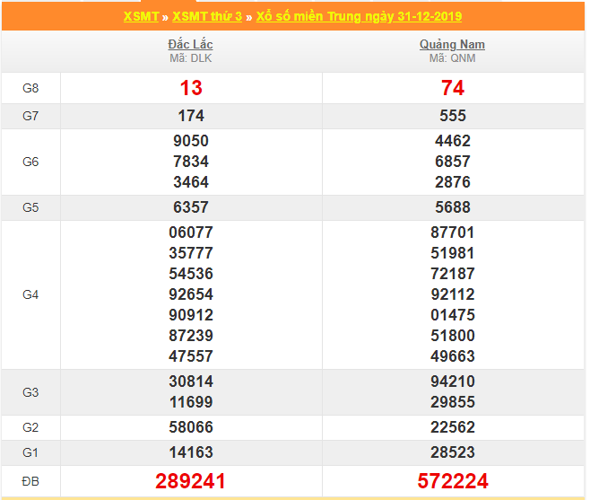 soi cau xsmt 7-1-2020