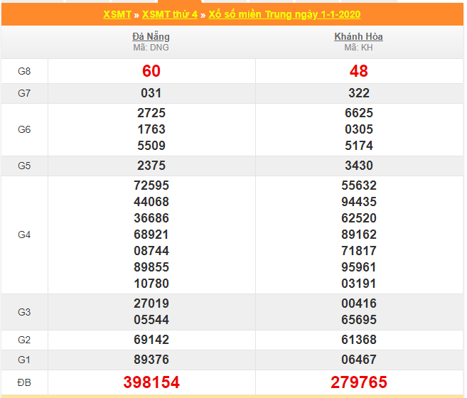 soi cau xsmt 8-1-2020